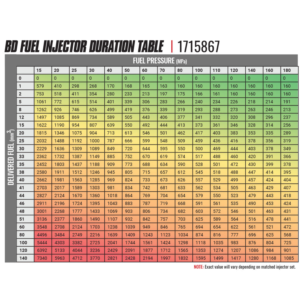 BD Diesel BD-Built Performance 5.9L Cummins CR Injector Dodge 2004.5-2007 Stage 1 33%/60hp