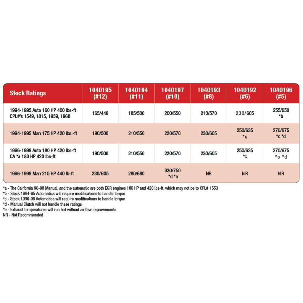 BD Diesel Fuel Control Plate #6 (Consult catalog for application)