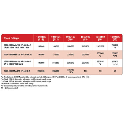 BD Diesel Fuel Control Plate #6 (Consult catalog for application)