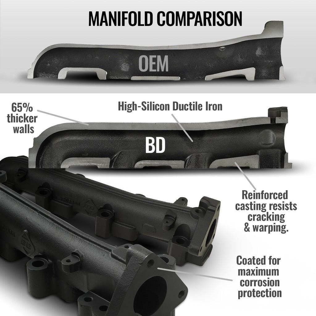 BD Diesel BD Duramax Exhaust Manifold Chevy/GMC 2001-2010 LB7/LLY/LBZ/LMM
