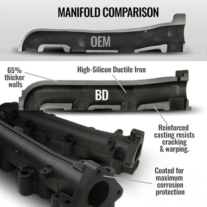 BD Diesel EXHAUST MANIFOLD PASSENGER SIDE CHEVY/GMC 2500HD & 3500HD 6.6L DURAMAX 01-16