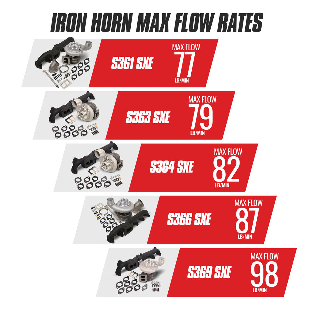 BD Diesel BD Iron Horn 6.7L Cummins Turbo Kit S364SXE/80 0.91AR Dodge 2007.5-2018
