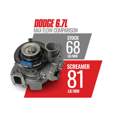 BD Diesel BD Screamer 6.7L Cummins Turbo Dodge 2013-2018 Pick-up HE300VG