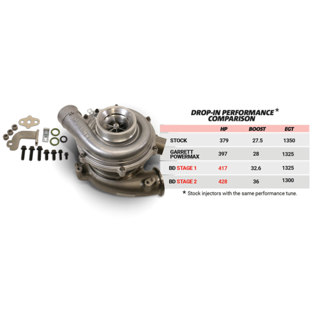 BD Diesel Screamer Stage 1 Performance GT37 Turbo - Ford 2003-2007 6.0L