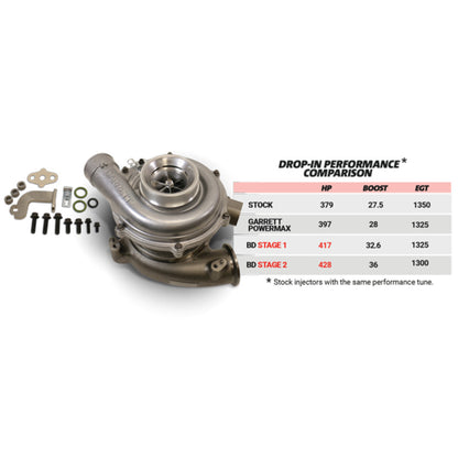 BD Diesel Screamer Stage 1 Performance GT37 Turbo - Ford 2003-2007 6.0L
