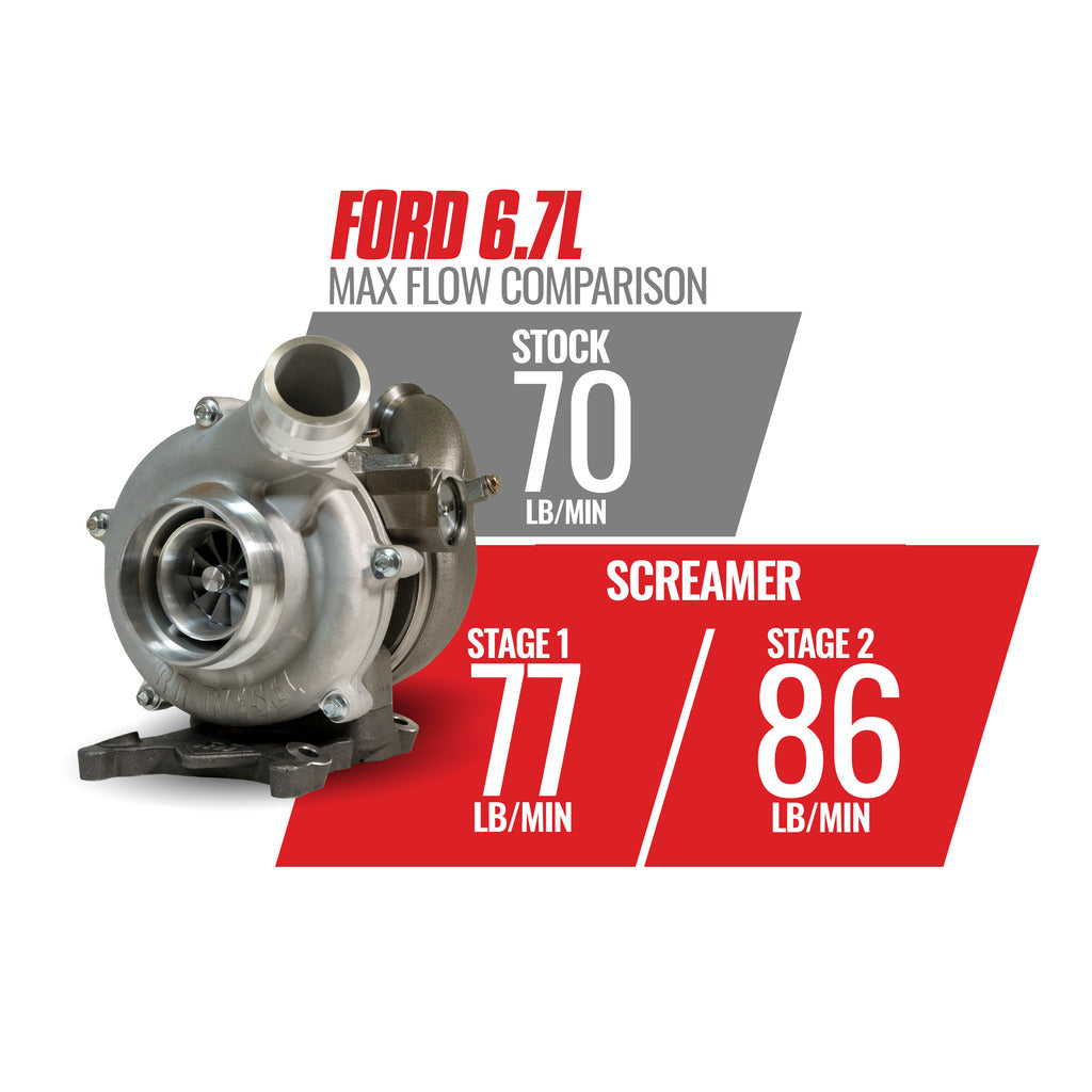 BD Diesel BD 6.7L Power Stroke Screamer Stage 2 Turbo Kit - Ford 2011-2016