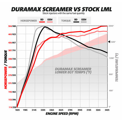 BD Diesel BD Duramax Screamer Turbo - Chevy 2011-2016 LML