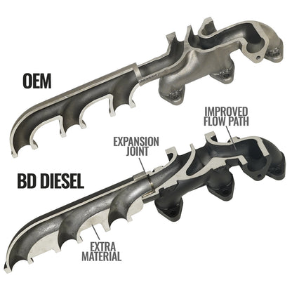 BD Diesel Screamer Turbo Manifold Package Dodge 6.7L Cummins 2007.5-2012