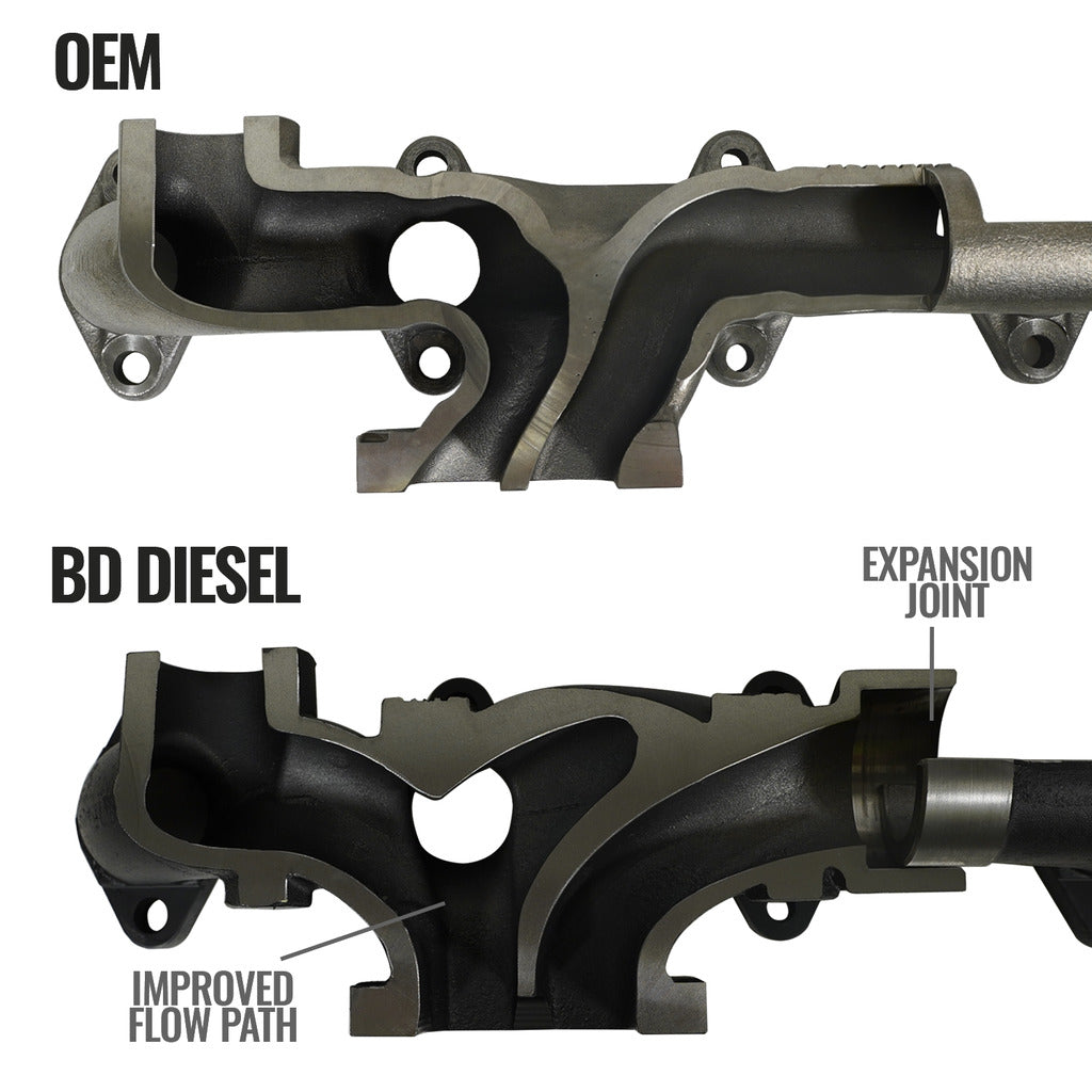 BD Diesel EXHAUST MANIFOLD KIT DODGE 07.5-18 2500/3500 PICK-UP
