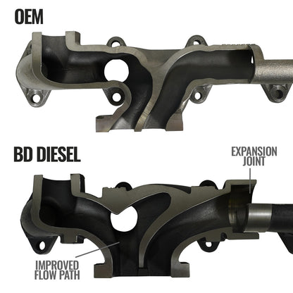 BD Diesel EXHAUST MANIFOLD KIT DODGE 07.5-18 2500/3500 PICK-UP