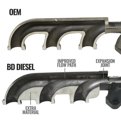 BD Diesel EXHAUST MANIFOLD KIT DODGE 07.5-18 2500/3500 PICK-UP