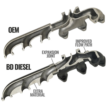 BD Diesel EXHAUST MANIFOLD KIT DODGE 07.5-18 2500/3500 PICK-UP