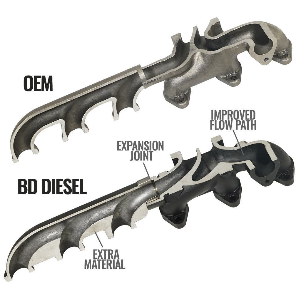 BD Diesel 6.7L CUMMINS EXHAUST MANIFOLD KIT DODGE 2007.5-2012 3500/4500/5500 CAB & CHASSIS