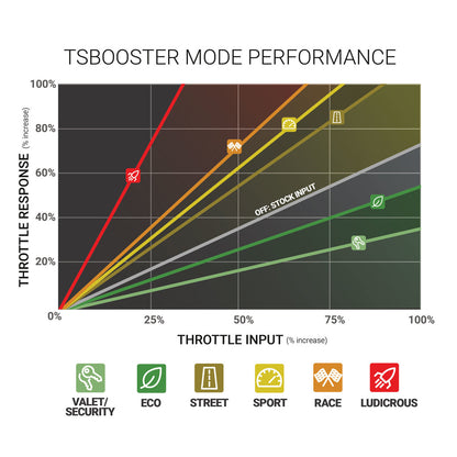 BD Diesel BD TS Booster V3.0 - Chevy / GMC / Dodge / Jeep / Fiat / Nissan