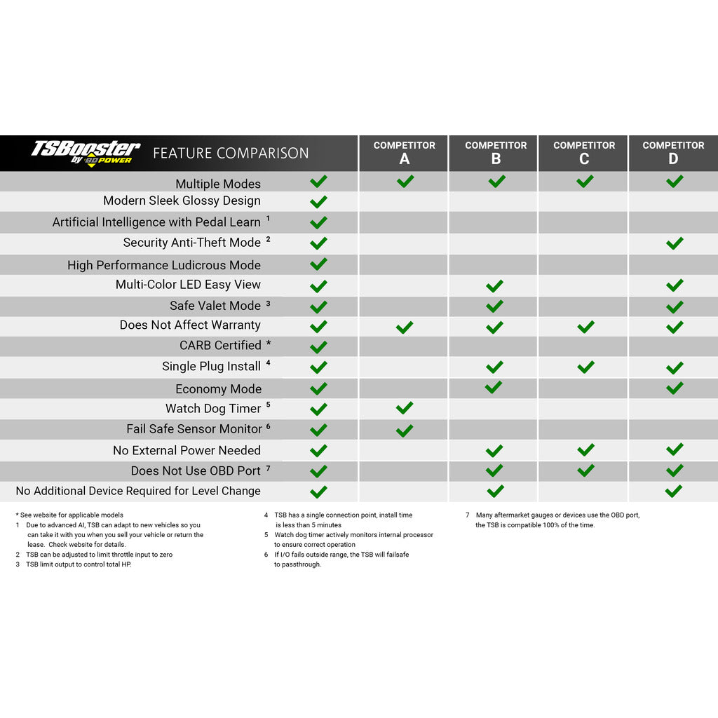 BD Diesel BD TS Booster V3.0 - Chevy / GMC / Dodge / Jeep / Fiat / Nissan