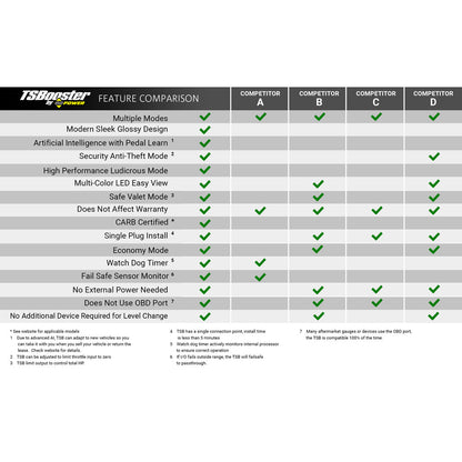 BD Diesel BD TS Booster V3.0 - Chevy / GMC / Dodge / Jeep / Fiat / Nissan
