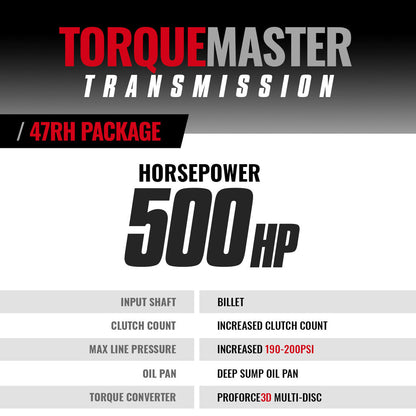 BD Diesel BD TorqueMaster Dodge 47RE Trans & Converter Package 1996-1998 4WD