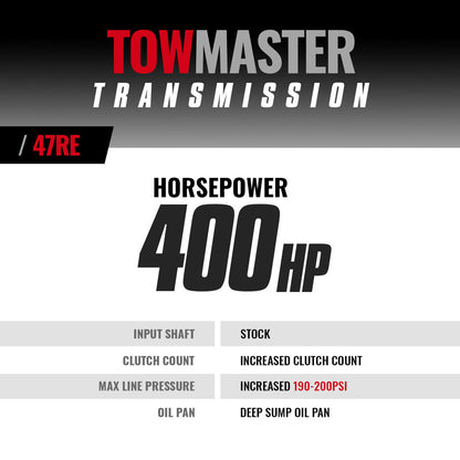 BD Diesel BD TowMaster Dodge 47RE Transmission 2000-2002 2WD