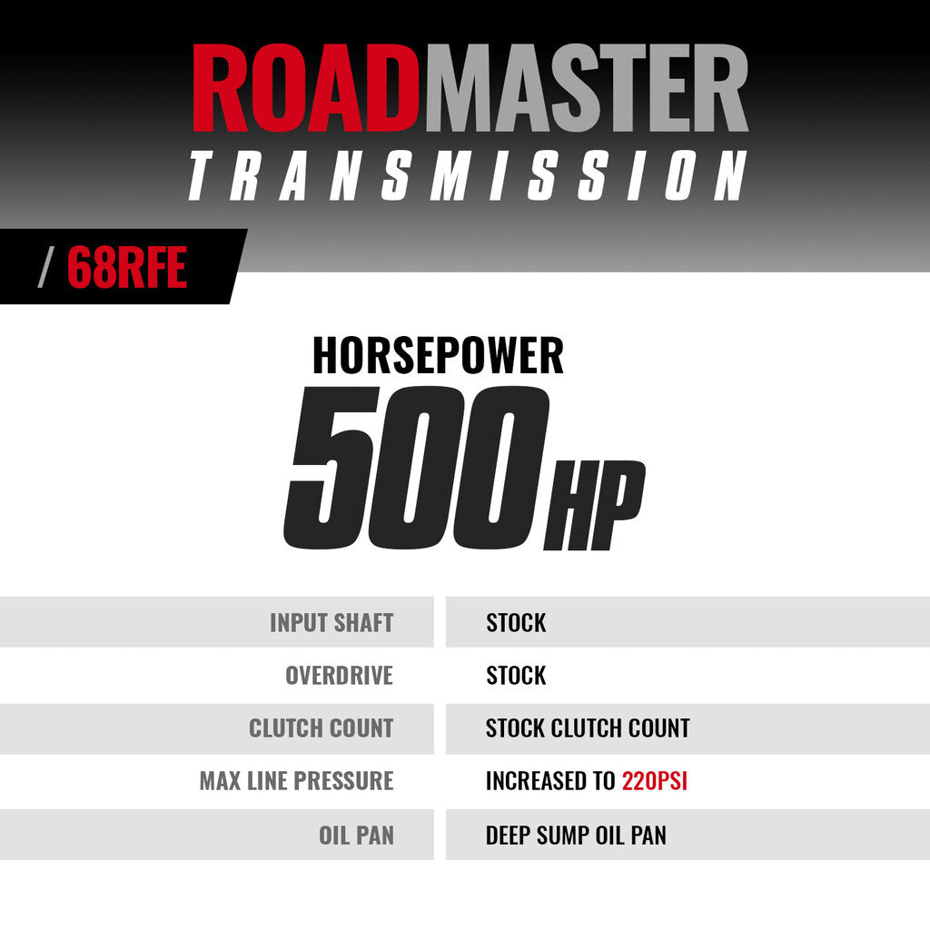 BD Diesel BD RoadMaster Dodge 68RFE Transmission 2007.5-2018 4WD