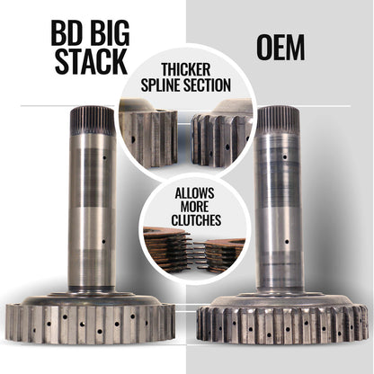 BD Diesel BD TowMaster Dodge 68RFE Transmission 2007.5-2018 2WD