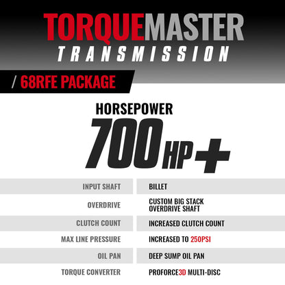 BD Diesel BD TorqueMaster Dodge 68RFE Trans & Converter Package 2007.5-18 2WD