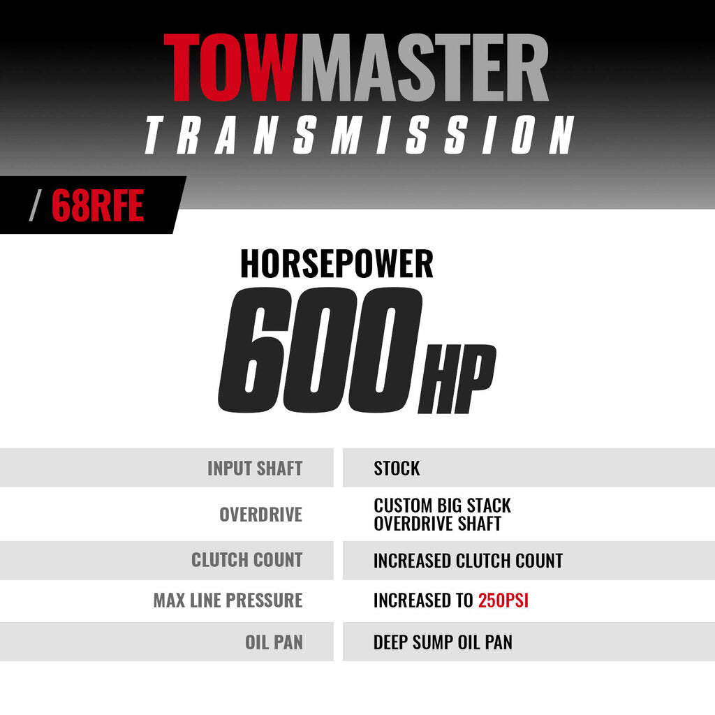 BD Diesel BD TowMaster Dodge 68RFE Transmission 2007.5-2018 4WD