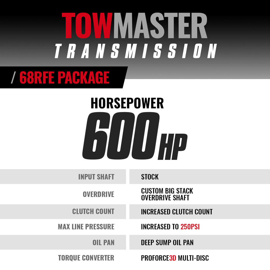 BD Diesel BD Dodge 68RFE Transmission & Converter Stage 4 Package - Dodge 2019-2022 2WD