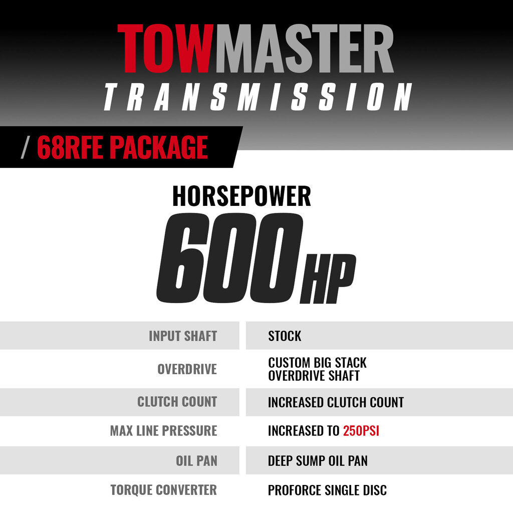 BD Diesel BD TowMaster Dodge 68RFE Trans & Converter Package 2019-2022 2WD