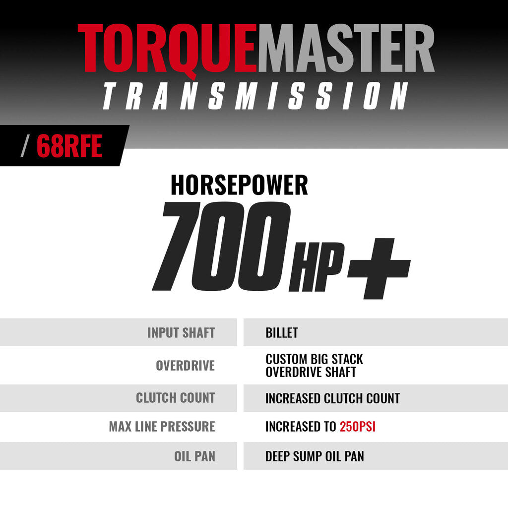 BD Diesel BD TorqueMaster Dodge 68RFE Transmission 2019-2022 4WD