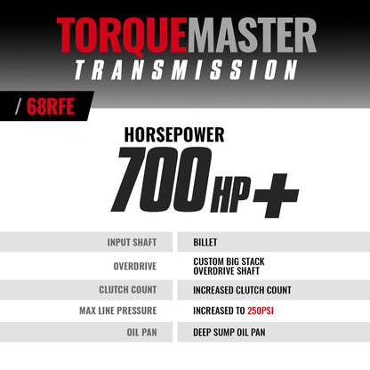 BD Diesel BD TorqueMaster Dodge 68RFE Transmission 2019-2022 4WD