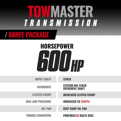 BD Diesel BD Dodge 68RFE Transmission & Converter Stage 4 Package - Dodge 2019-2022 4WD