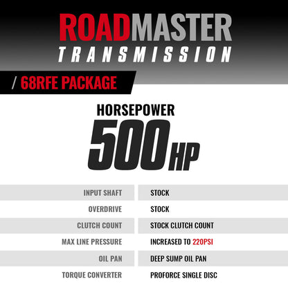 BD Diesel ROADMASTER 68RFE TRANSMISSION & PRO FORCE CONVERTER RAM 2019-2022 2WD