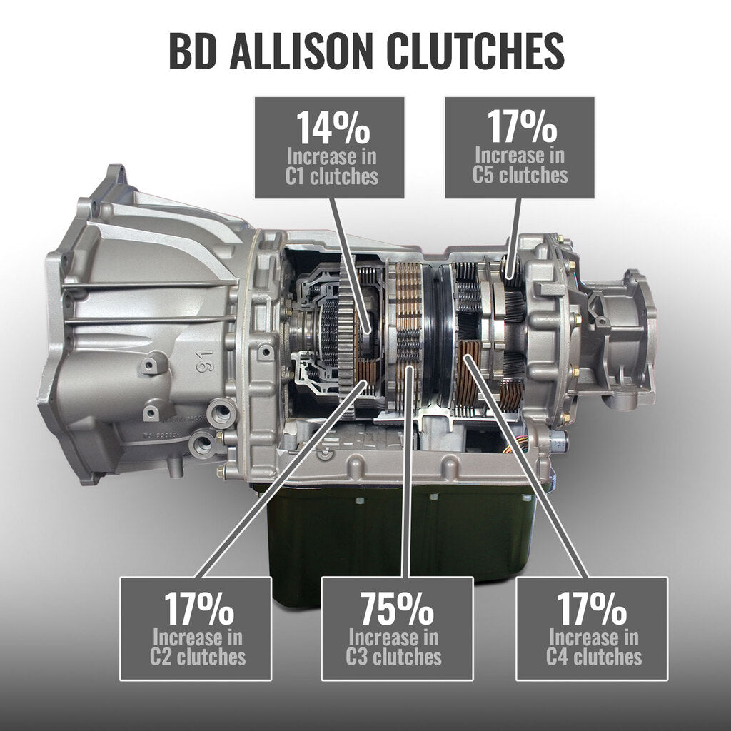 BD Diesel BD TowMaster Chevy Allison Trans & Converter Package 2007-2010 LMM 4WD