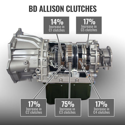 BD Diesel BD TowMaster Chevy Allison Trans & Converter Package 2007-2010 LMM 4WD