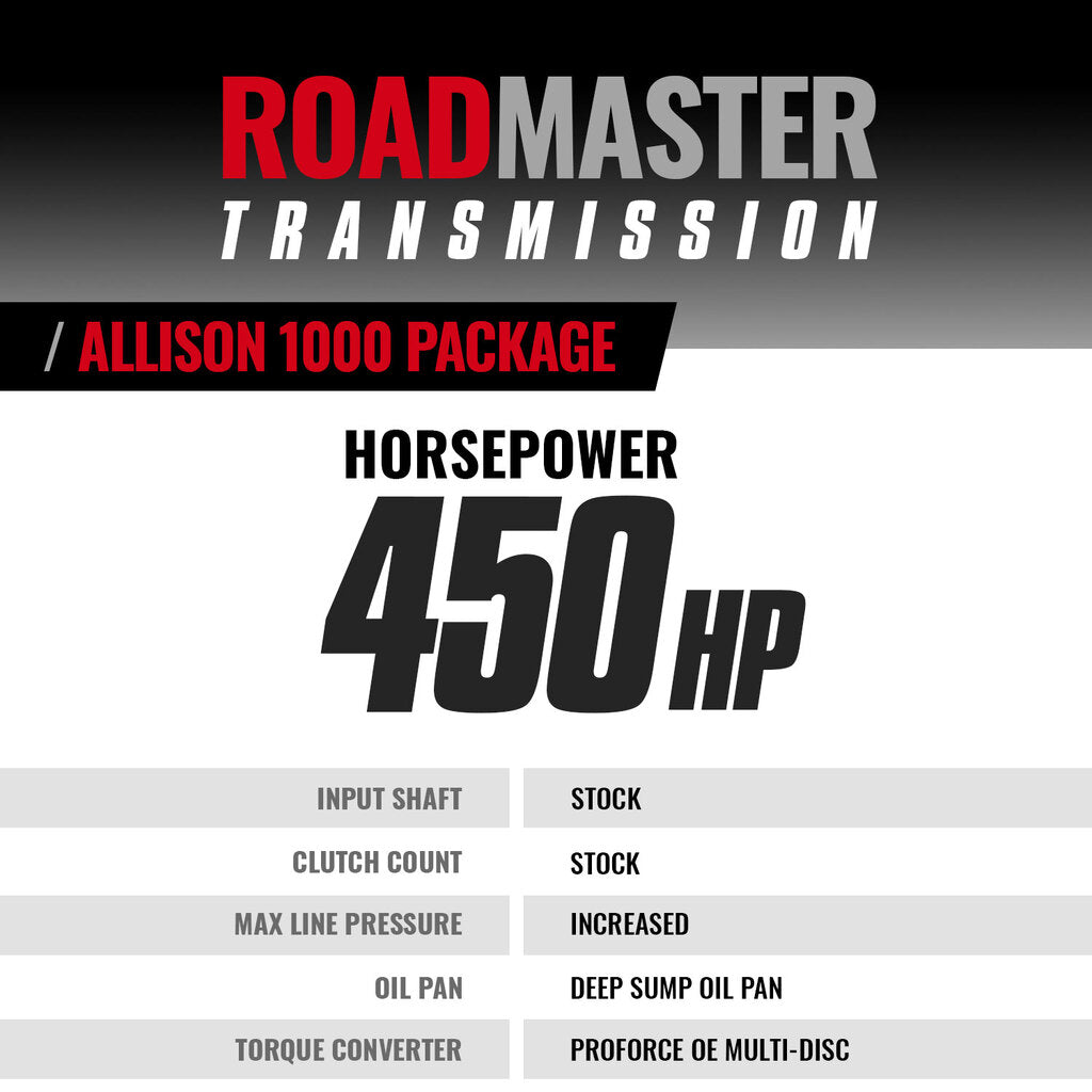 BD Diesel ROADMASTER TRANS PACKAGE ALLISON 1000 CHEVY SILVERADO/GMC SIERRA 6.6L L5P 17-19 - 4WD