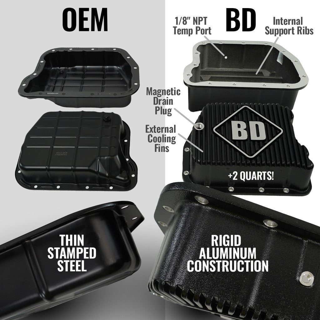 BD Diesel ROADMASTER TRANS PACKAGE 47RE DODGE RAM 2500/3500 5.9L CUMMINS 00-02 4WD