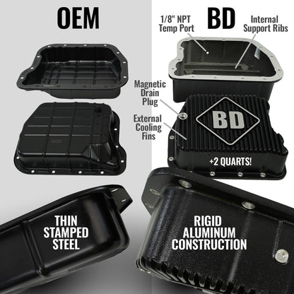 BD Diesel ROADMASTER TRANS PACKAGE 47RE DODGE RAM 2500/3500 5.9L CUMMINS 00-02 4WD