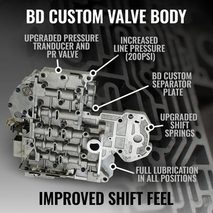BD Diesel ROADMASTER TRANS PACKAGE 47RE DODGE RAM 2500/3500 5.9L CUMMINS 00-02 4WD