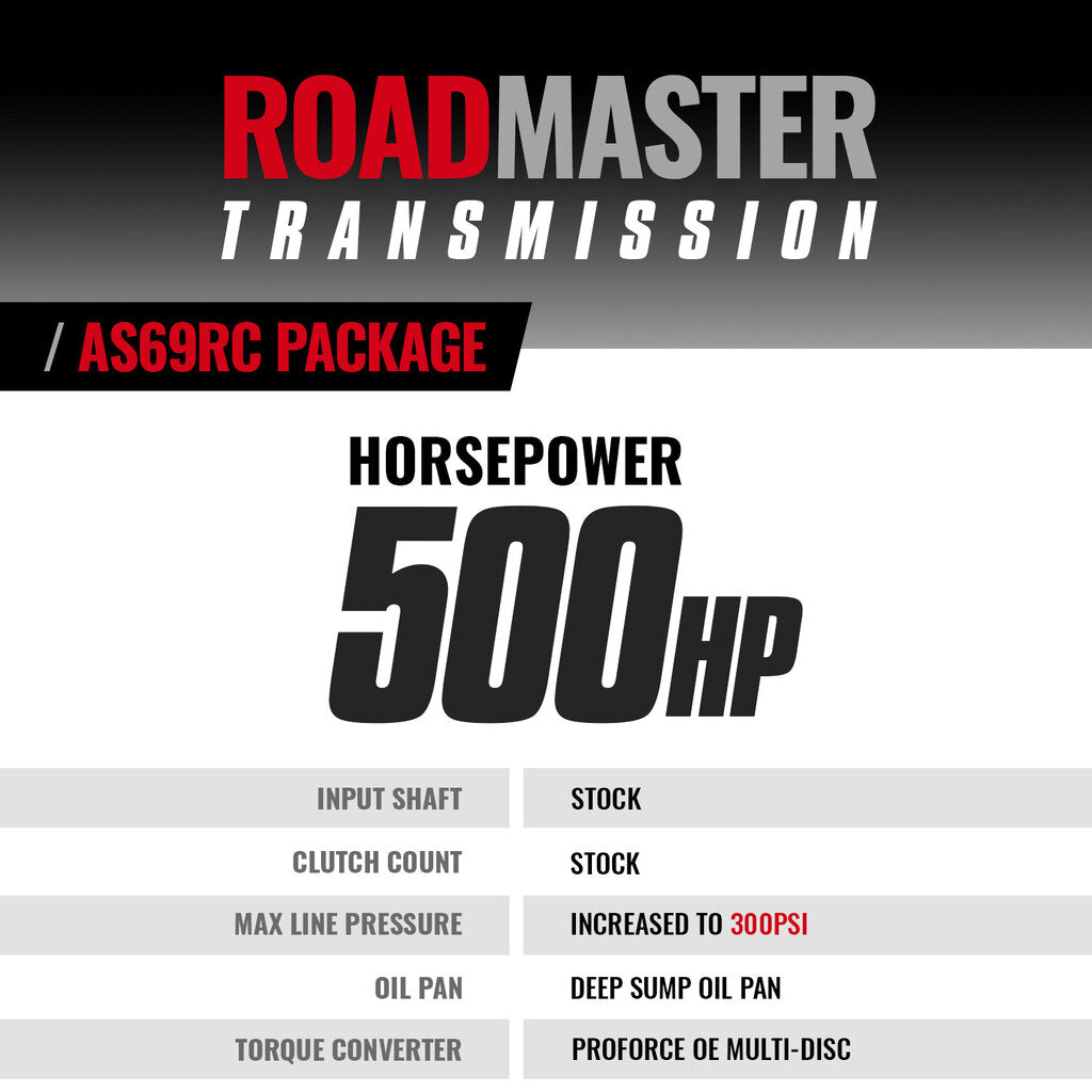 BD Diesel ROADMASTER TRANS PACKAGE AISIN AS69RC RAM 3500/4500/5500 6.7L 19-24 2WD RH PTO