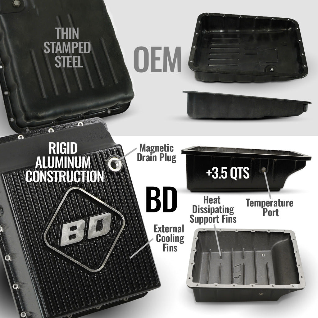 BD Diesel ROADMASTER TRANSMISSION PACKAGE AISIN AS69RC RAM 3500/4500/5500 6.7L 19-24 4WD