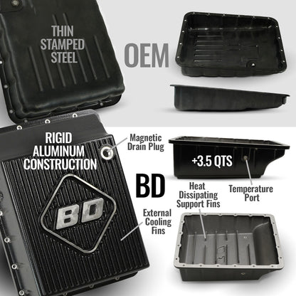 BD Diesel ROADMASTER TRANSMISSION PACKAGE AISIN AS69RC RAM 3500/4500/5500 6.7L 19-24 4WD