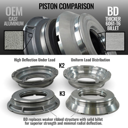 BD Diesel TORQUEMASTER TRANS PACKAGE AISIN AS69RC RAM 3500/4500/5500 6.7L 19-24 2WD RH PTO