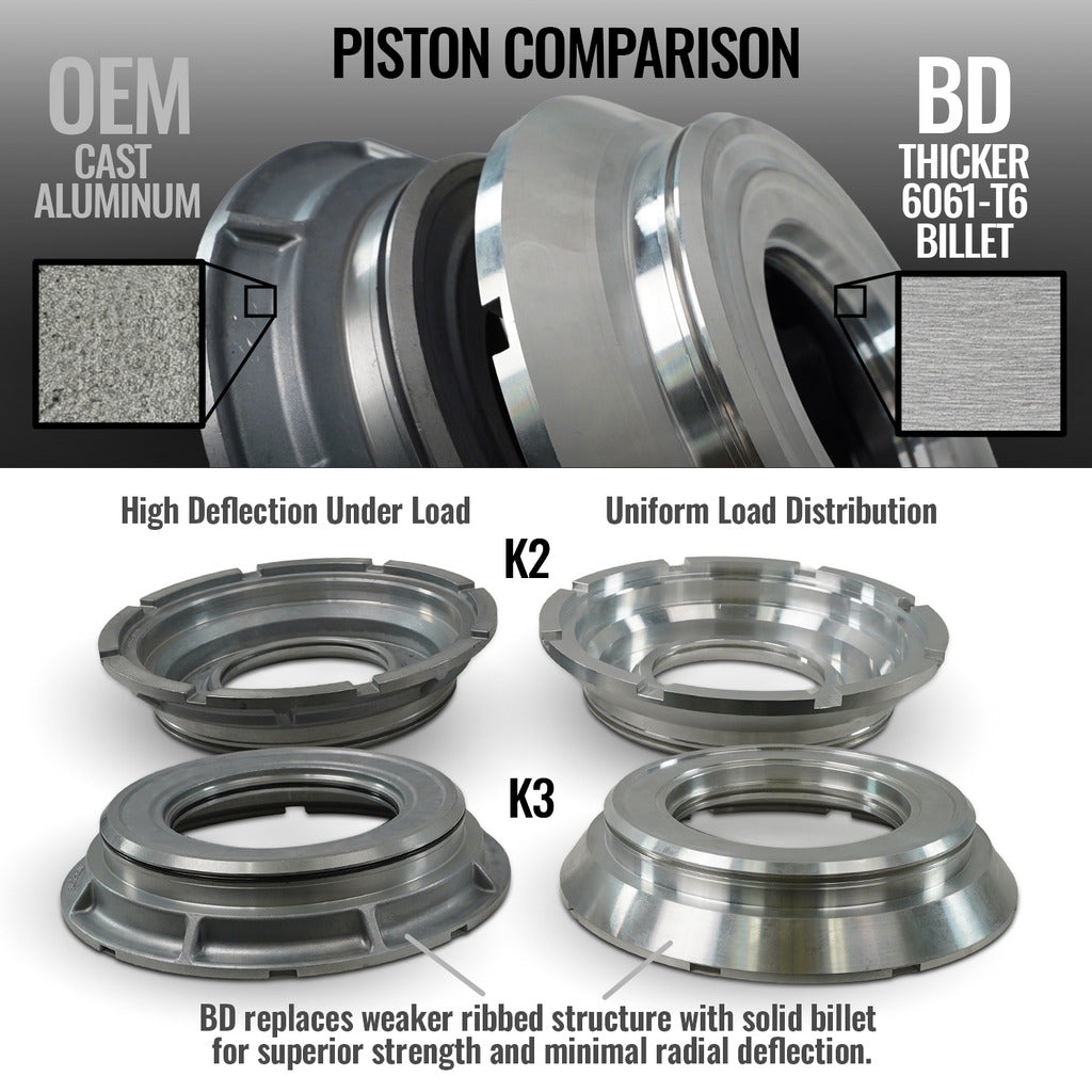 BD Diesel TORQUEMASTER TRANS PACKAGE AISIN AS69RC RAM 3500/4500/5500 6.7L 19-24 4WD RH PTO