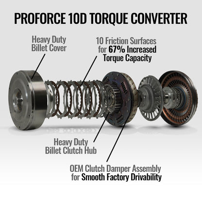 BD Diesel PROFORCE 10D TORQUE CONVERTER AISIN AS69RC RAM 3500/4500/5500 6.7L CUMMINS 13-18