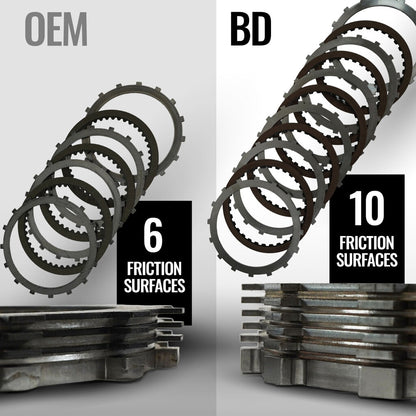 BD Diesel PROFORCE 10D TORQUE CONVERTER AISIN AS69RC RAM 3500/4500/5500 6.7L CUMMINS 13-18
