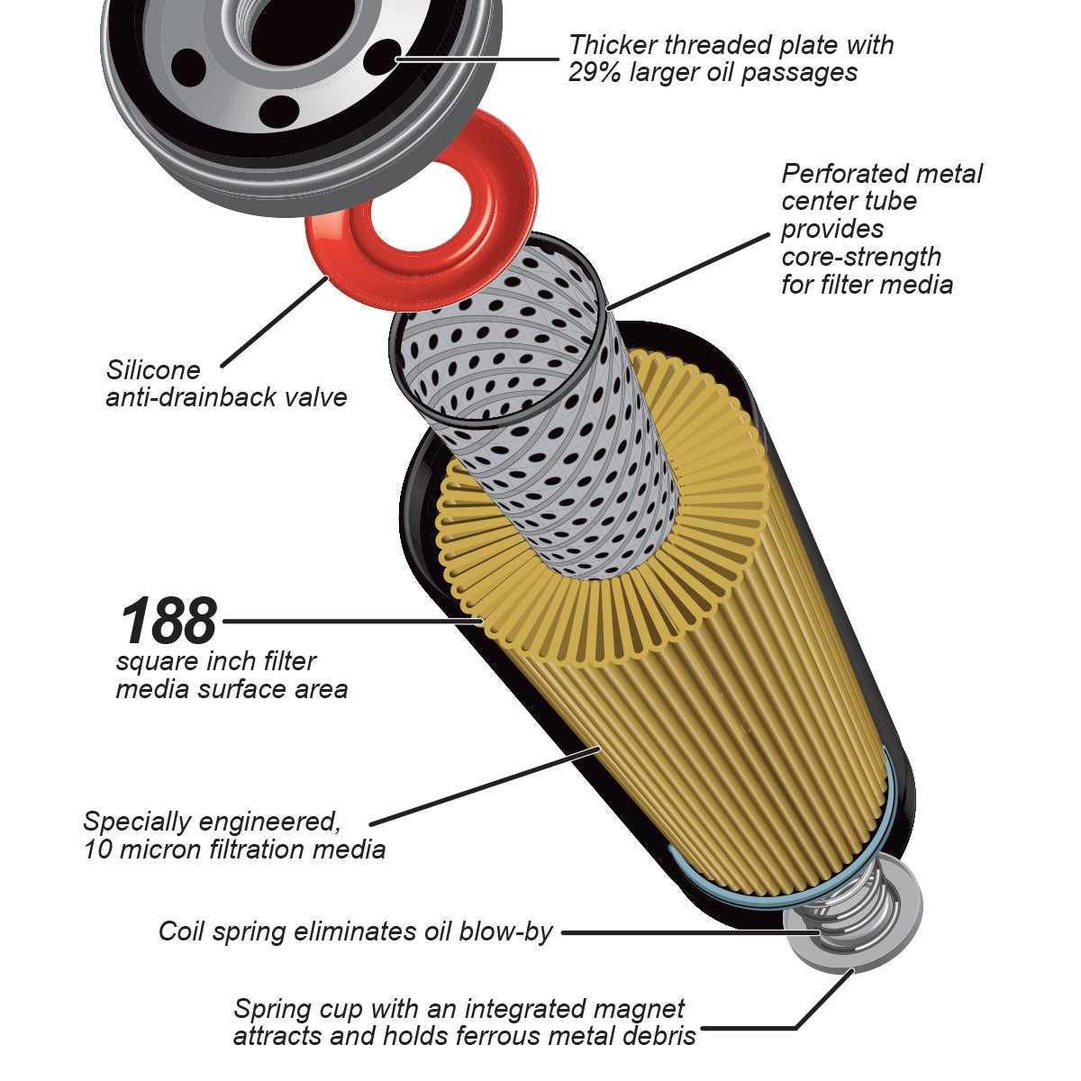 PPE Premium High-Efficiency Oil Filter 2019-2021+ GM Silverado 1500 3.0L (AC Delco PF66)
