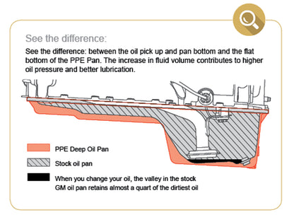 PPE Deep Engine Oil Pan Raw 2017-2019 6.6L L5P