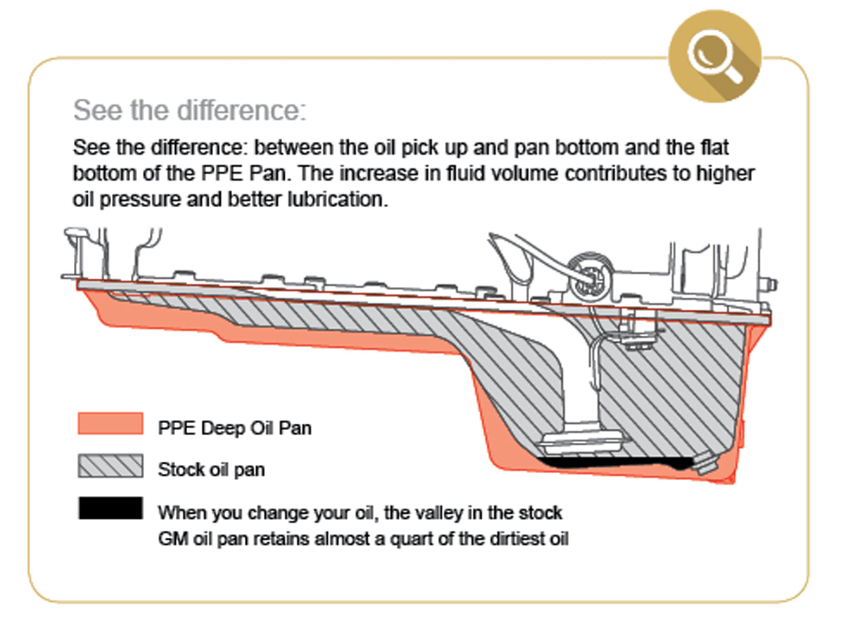 PPE Deep Engine Oil Pan Black 2017+