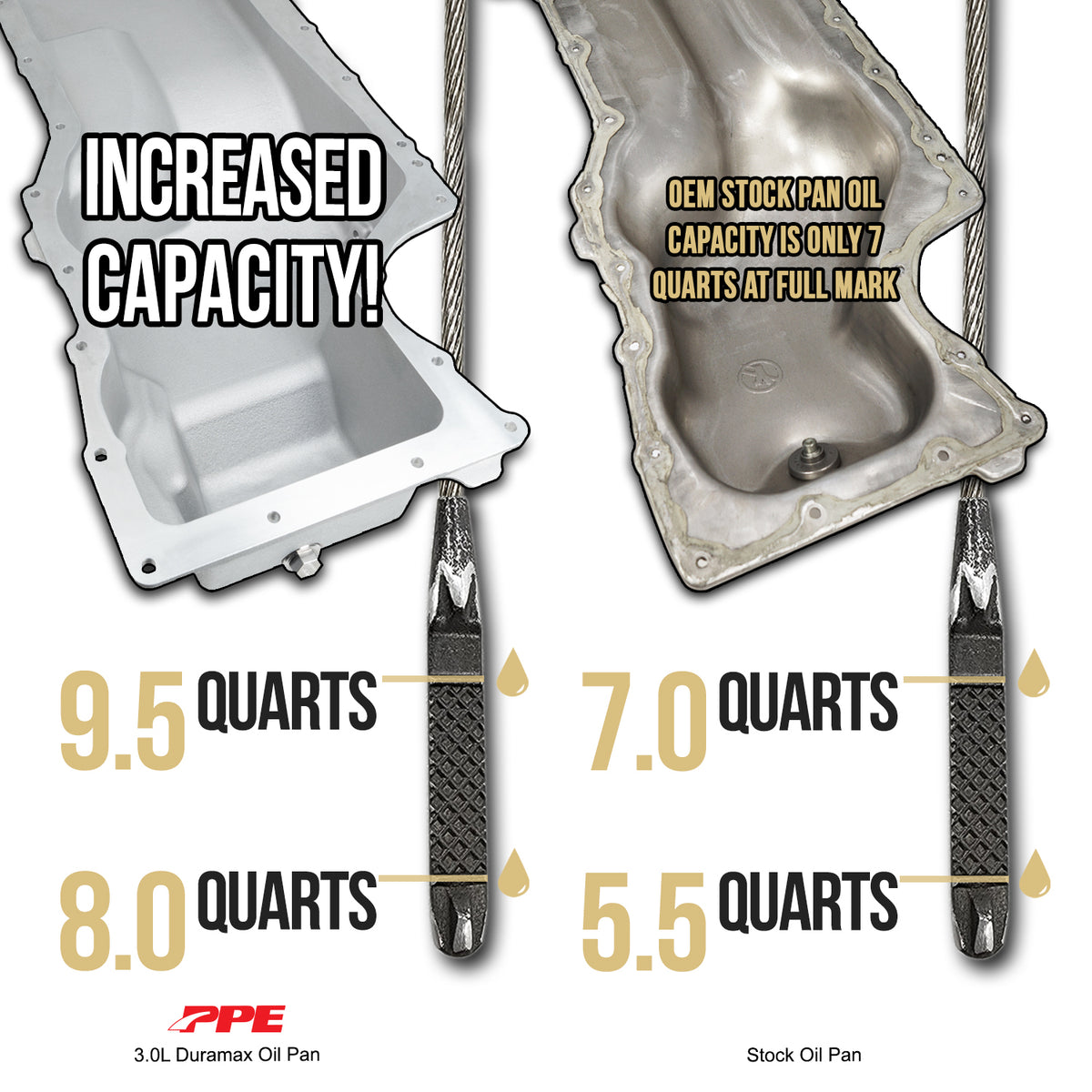 PPE Deep Engine Oil Pan 2020+ GM 1500 3.0L Diesel - Black
