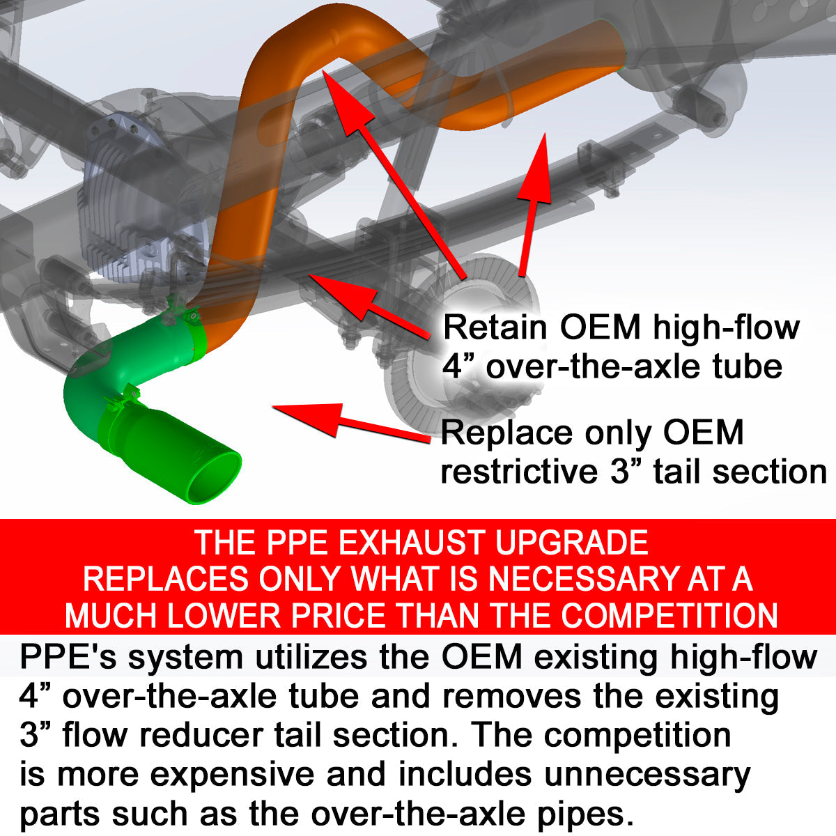 PPE 2007-2019 GM 6.6L Duramax 304 Stainless Steel Four Inch Performance Exhaust Upgrade Polished